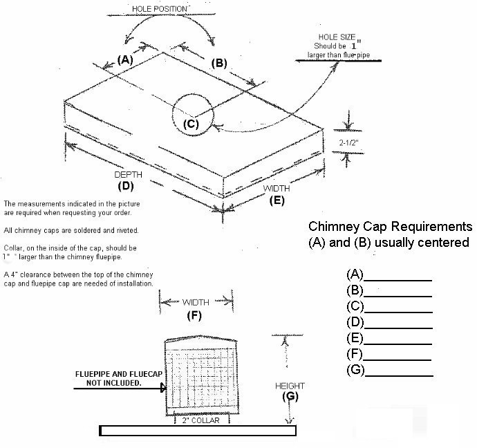 Chimney Cap Requirements